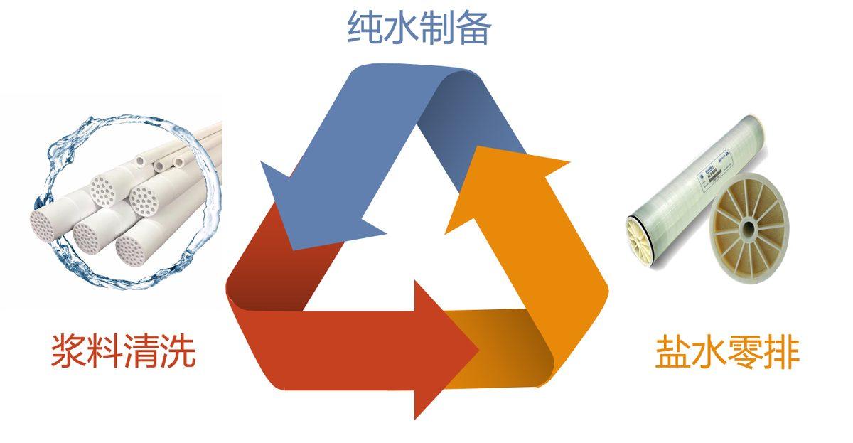 纳米滤芯结构剖面